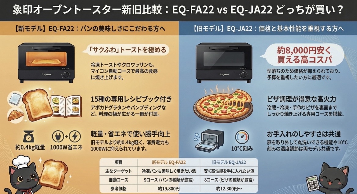 STAN.EQ-FA22とEQ-JA22の違いを比較！型落ちでも機能充分？