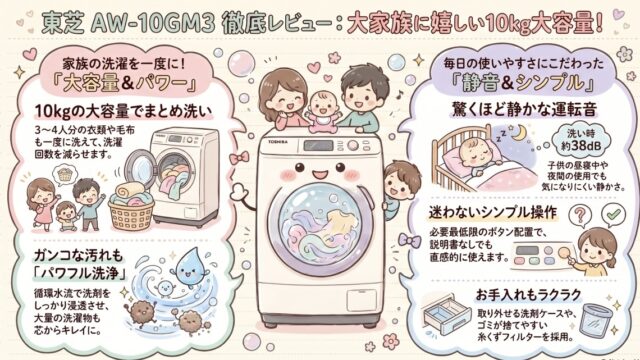 AW-10GM3の口コミ評価レビュー！水量水道代や騒音うるさい？東芝全自動洗濯機
