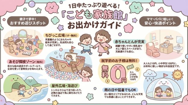 こども家族館で遊んだ口コミブログ！ボールプールや感染対策もレビュー