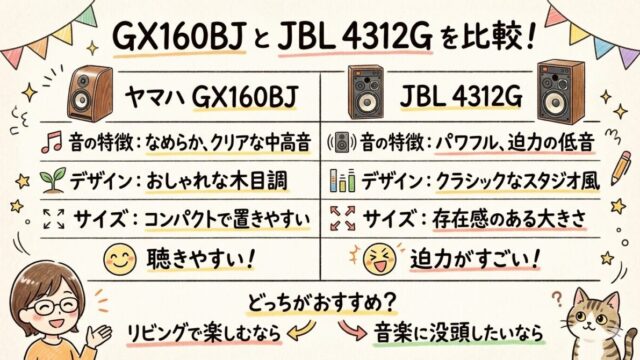 フォステクスGX160BJとJBL4312Gの違いを比較!どっちがおすすめ？