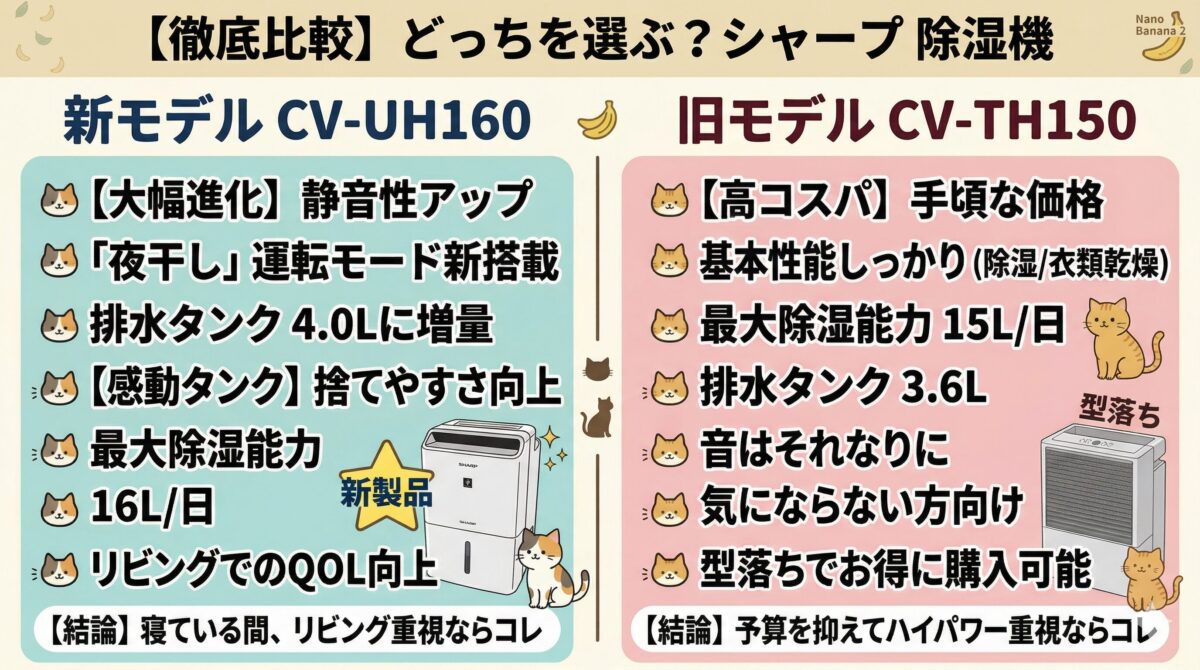 CV-UH160とCV-TH150の違いを比較！型落ちでも機能充分？どっちを選べばいい?