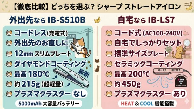 IB-S510BとIB-LS7の違いを比較！どっちがおすすめ？