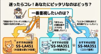 シロカSS-LA451とSS-MA351の違いを比較！型落ちでも機能充分？食器洗い乾燥機