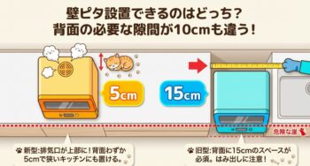 シロカSS-LA451とSS-MA351の違いを比較！型落ちでも機能充分？食器洗い乾燥機