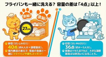 シロカSS-LA451とSS-MA351の違いを比較！型落ちでも機能充分？食器洗い乾燥機
