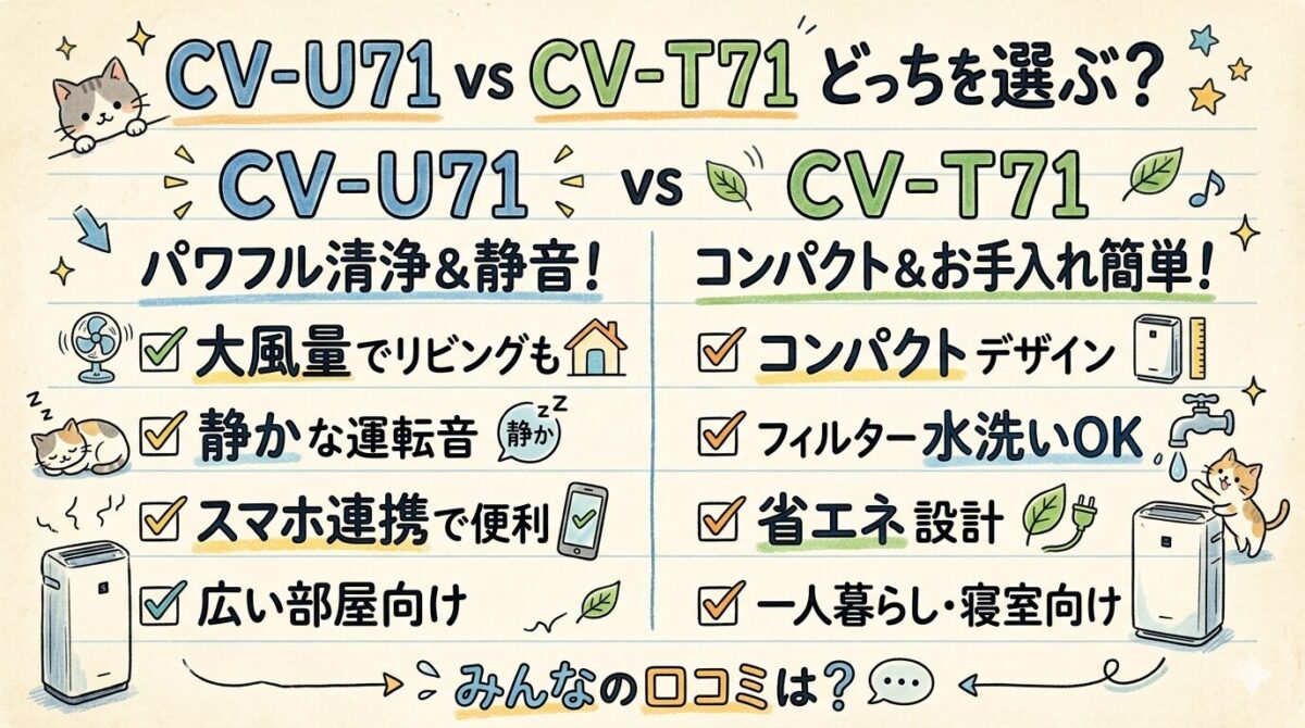 CV-U71とCV-T71の違いを比較！型落ちでも機能充分？どっちを選べばいい?