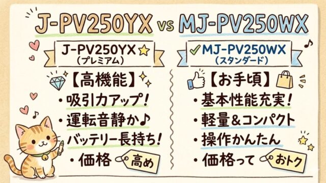 J-PV250YXとMJ-PV250WXの違いを比較！型落ちでも十分？除湿機 三菱電機