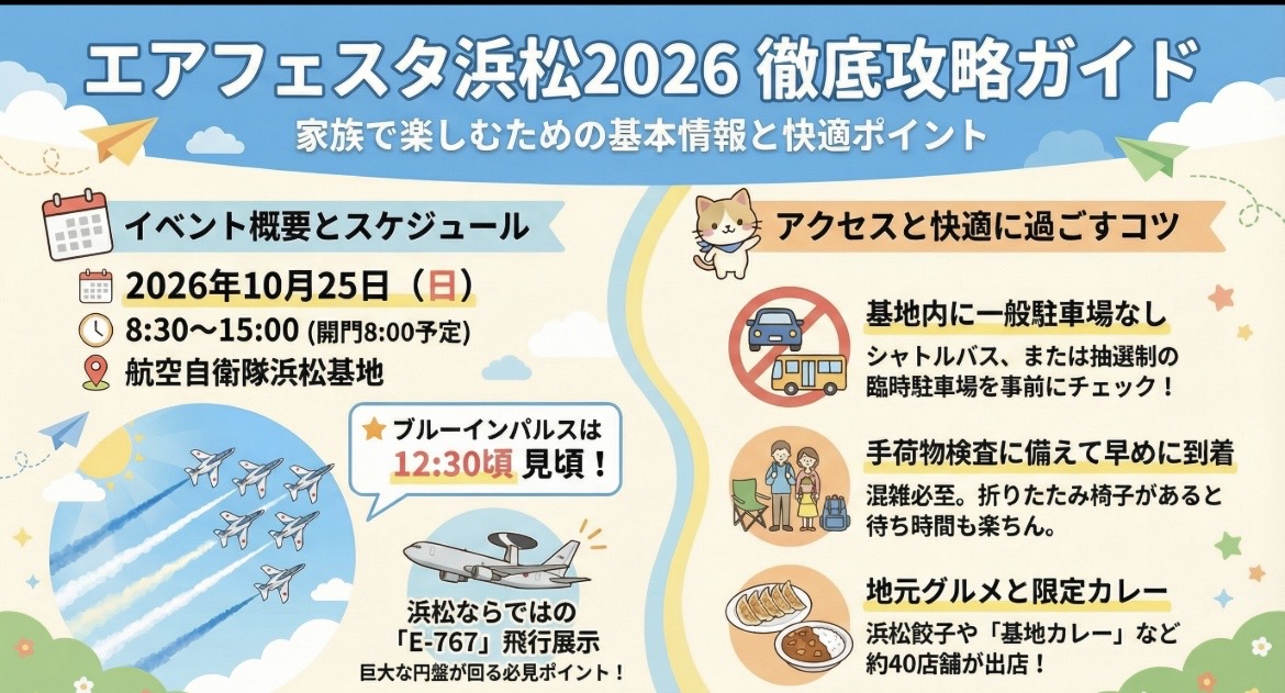 エアフェスタ浜松のブルーインパルス予行！食べ物や出店情報もチェック