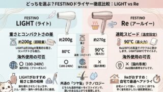 FESTINOツヤモイストドライヤー LIGHTとReの違いを比較！型落ちでも機能充分？