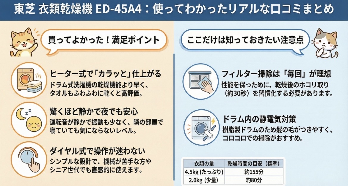 ED-45A4の口コミ評価レビュー！乾燥スピードや音はうるさい？東芝衣類乾燥