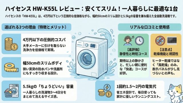 ハイセンス洗濯機HW-K55Lの口コミ評価レビュー！一人暮らしにはおすすめか？電気代は？