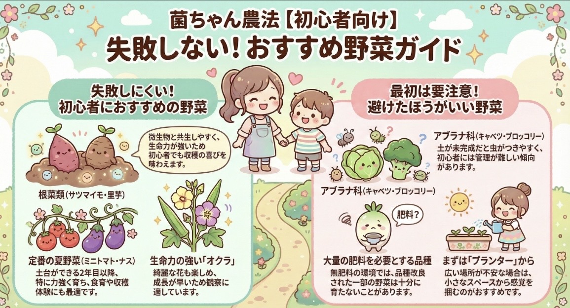 菌ちゃん農法おすすめ野菜は？適した野菜と適さない野菜をレビュー！【３年目】