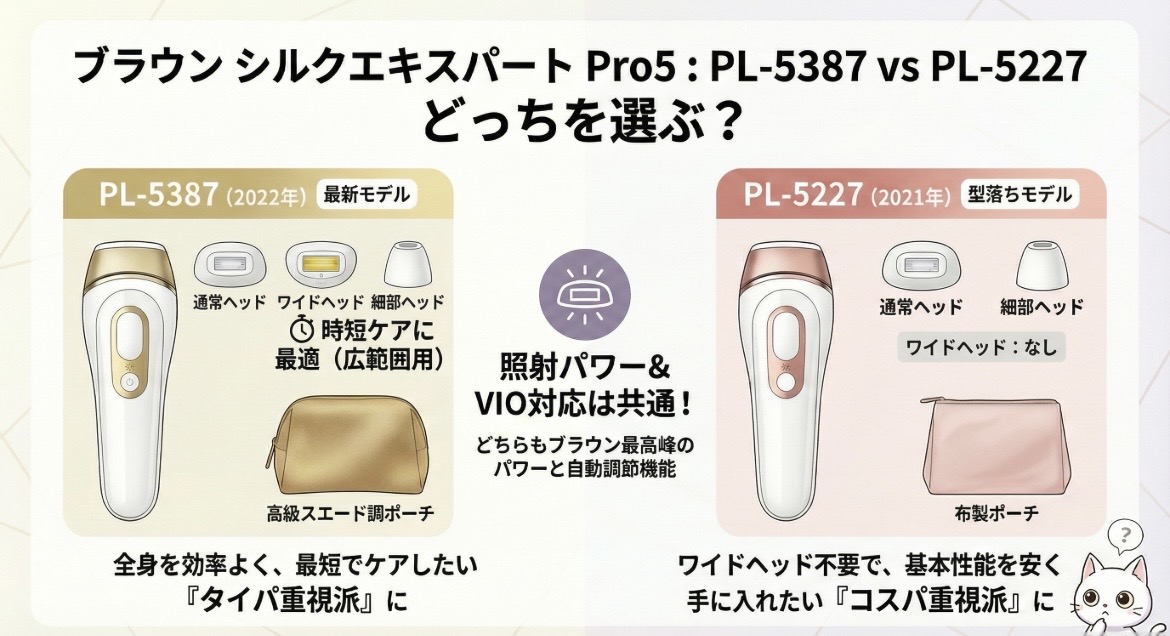 PL-5387とPL-5227の違いを比較！型落ちでも機能充分？どっちを選べばいい？