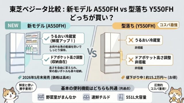 GR-A550FHとGR-Y550FHの違いを比較！型落ちでも充分？どっち？東芝