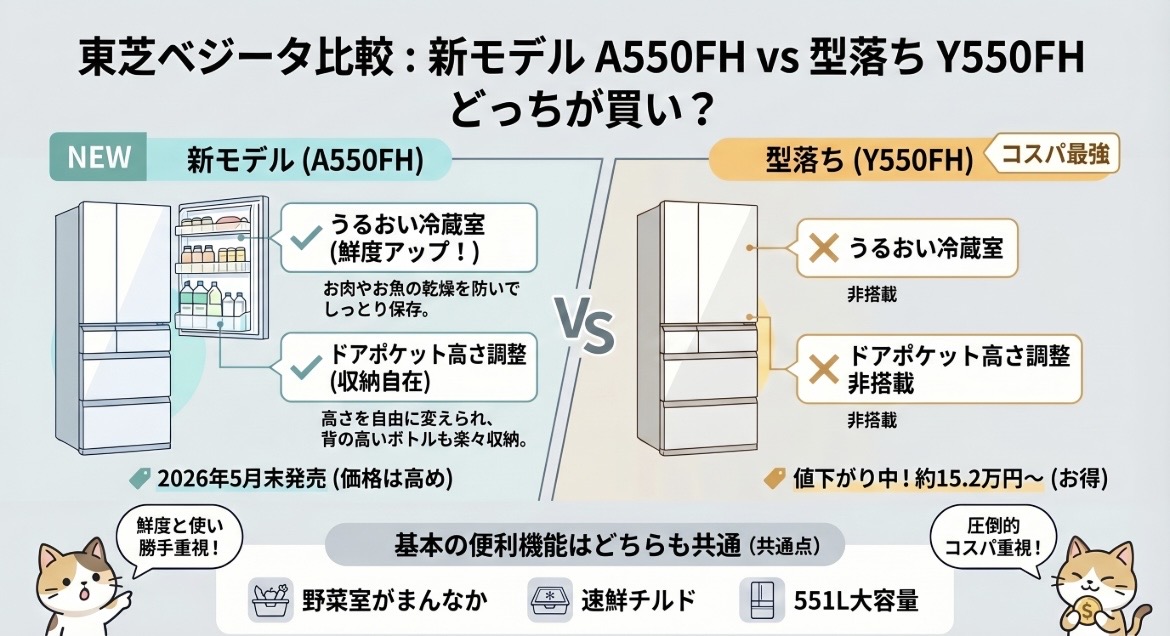 GR-A550FHとGR-Y550FHの違いを比較！型落ちでも充分？どっち？東芝