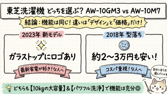 AW-10GM3とAW-10M7の違いを比較！型落ちでも機能充分？東芝洗濯機