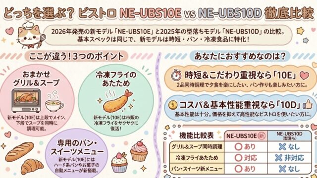 NE-UBS10EとNE-UBS10Dの違いを比較！型落ちでも機能充分？パナソニックレンジ