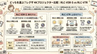 RLC-V5R-SとRLC-V7Rの違いを比較！どっちがおすすめ？レグザプロジェクター