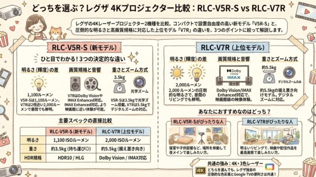 RLC-V5R-SとRLC-V7Rの違いを比較！どっちがおすすめ？レグザプロジェクター