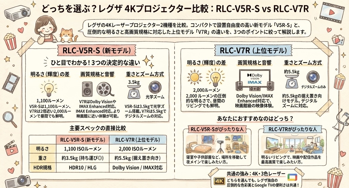RLC-V5R-SとRLC-V7Rの違いを比較！どっちがおすすめ？レグザプロジェクター