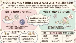 SF-W251とSF-W151の違いを比較！型落ちでも充分？どっちを選ぶ？壁掛け扇風機