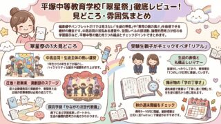 平塚中等教育学校の学園祭「翠星祭」徹底レビュー！見どころや口コミまとめ