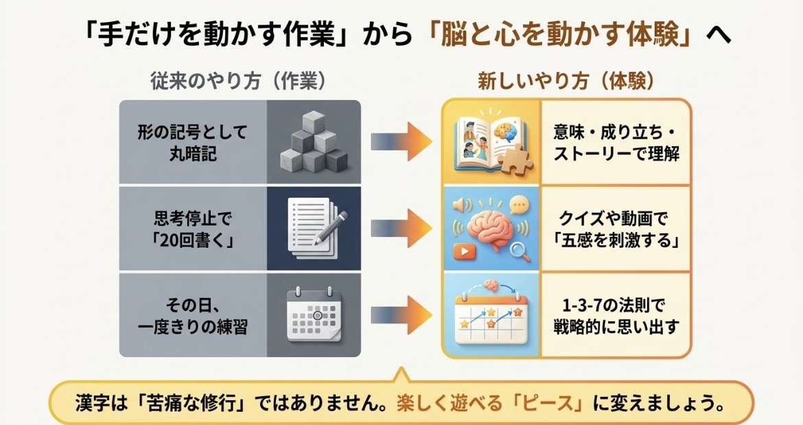 小学生の漢字の覚え方｜すぐ忘れる子が好きになった5つの工夫