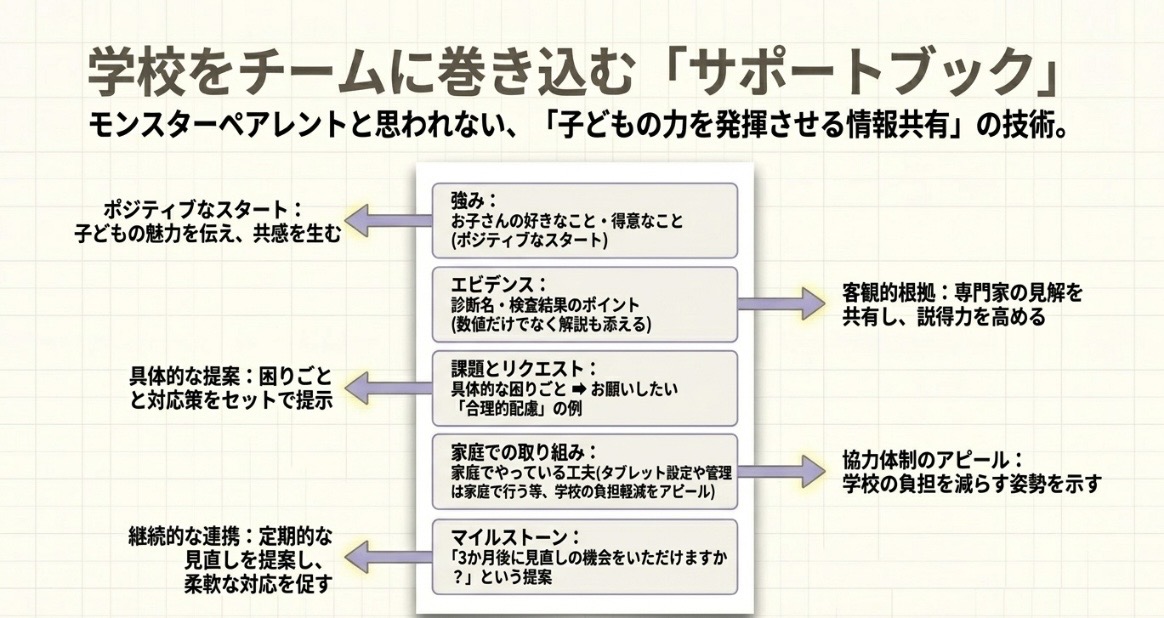 書字障害（ディスグラフィア）とは？小学生ママが調べた診断・支援・勉強法まとめ