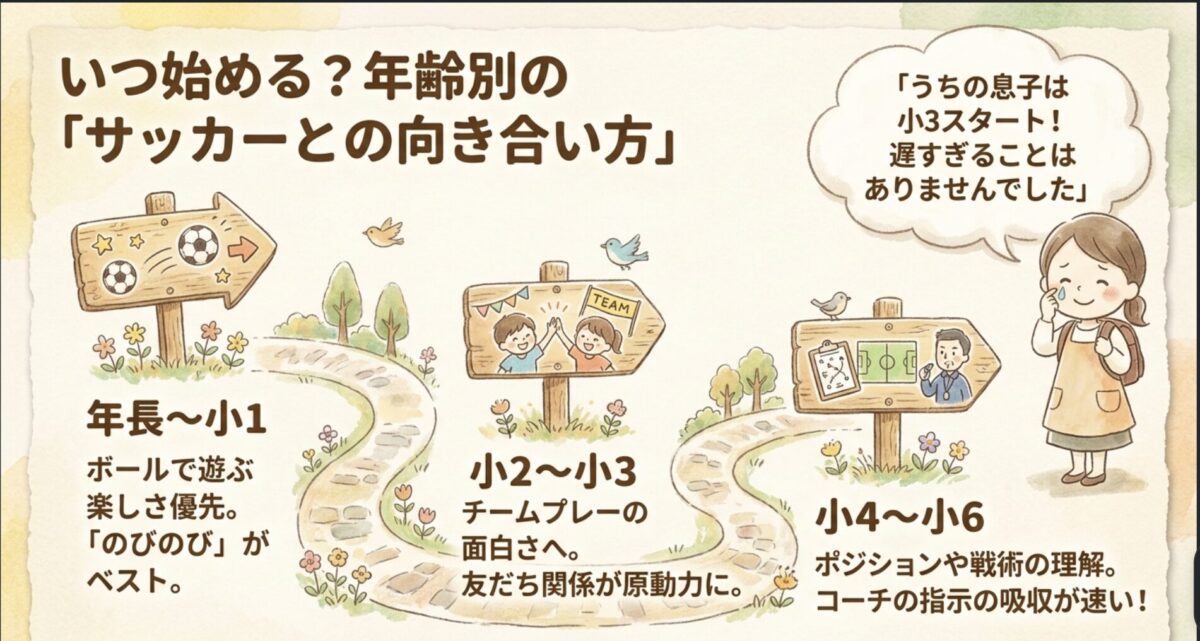 サッカーの練習