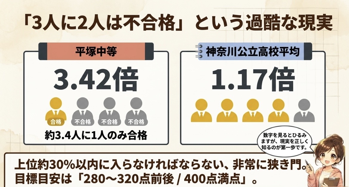 平塚中等は本当に難しい？偏差値・倍率から見る神奈川トップ公立中高一貫校の実態