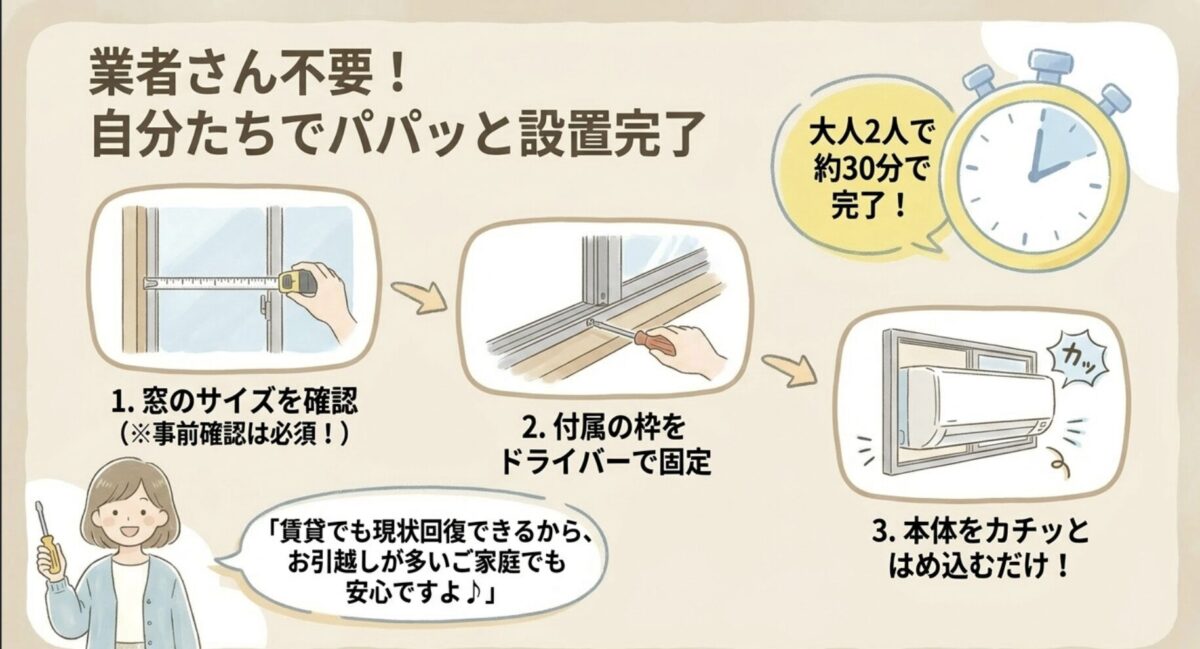 業者不要！自分たちでパパッと設置完了3ステップ