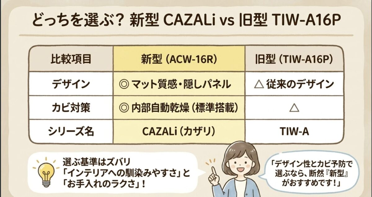 新型CAZALi ACW-16Rと旧型TIW-A16Pの比較表