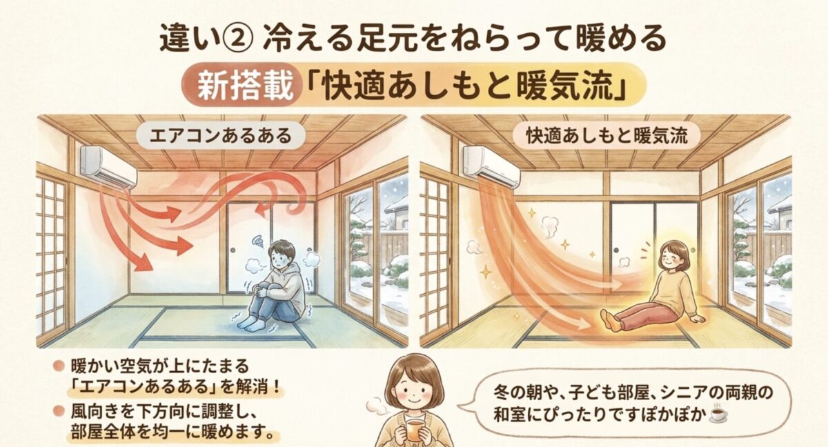 JAA-CSE226A 快適あしもと暖気流で足元まで暖かく