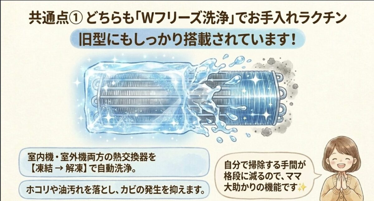 共通点 JAA-CSE226AとJAA-CS224A Wフリーズ洗浄でお手入れラクチン