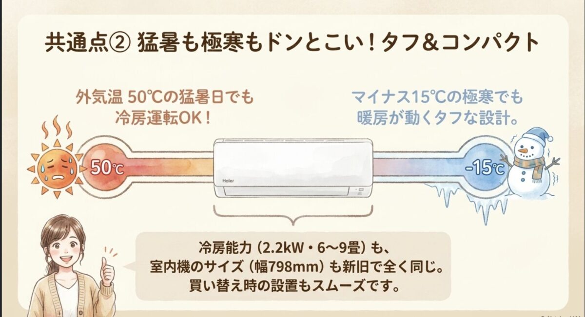 共通点 外気温50℃冷房・マイナス15℃暖房対応 タフ設計
