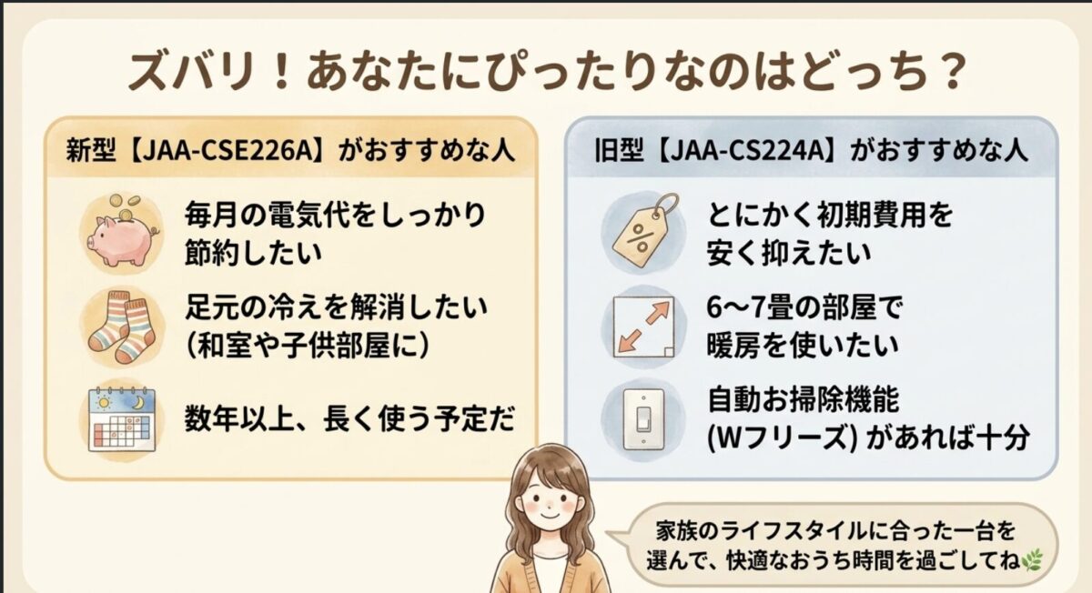 JAA-CSE226AとJAA-CS224A ズバリあなたにぴったりなのはどっち？