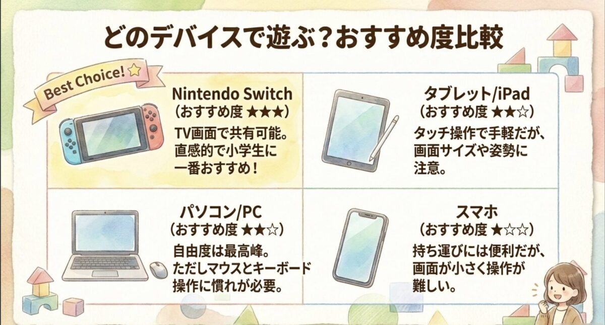 どのデバイスでマイクラを遊ぶ？Nintendo Switch・iPad・PC・スマホのおすすめ度比較