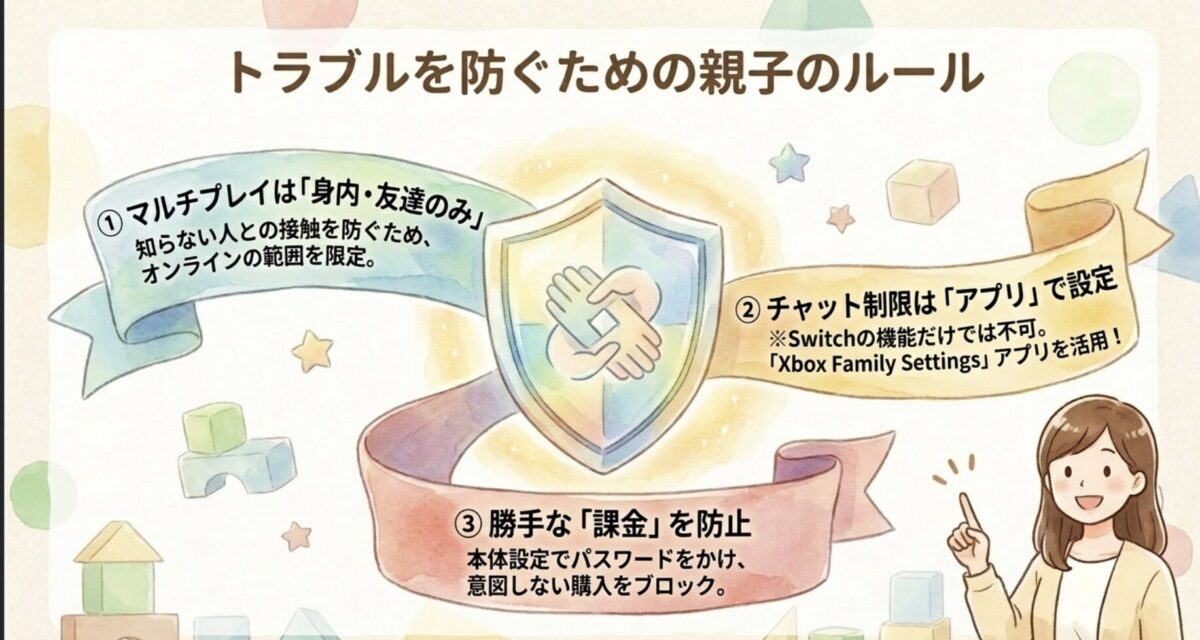 トラブルを防ぐ親子のルール：マルチプレイ制限・チャット制限・課金防止