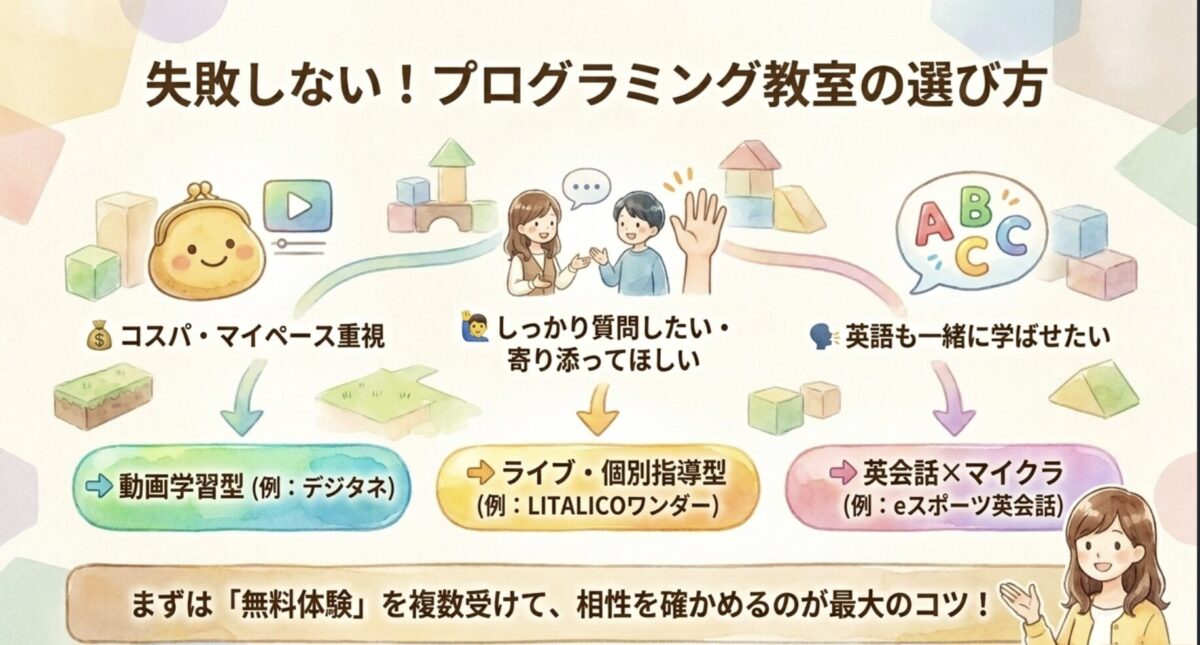 失敗しないプログラミング教室の選び方：コスパ重視・個別指導・英語×マイクラ