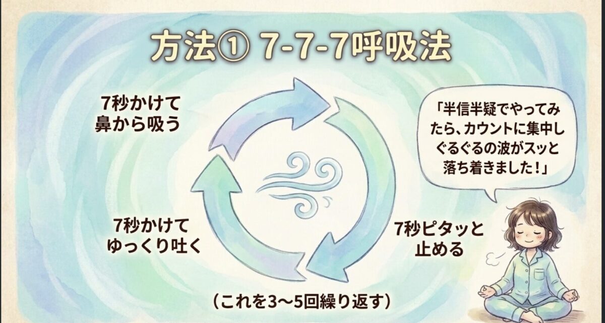 方法① 7-7-7呼吸法の説明図。7秒吸って・7秒止める・7秒吐くを3〜5回繰り返す