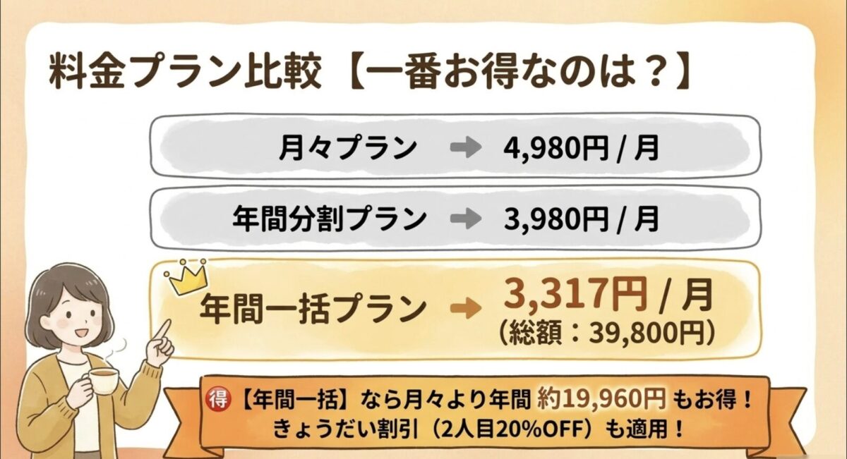 デジタネ料金プラン比較【一番お得なのは？】