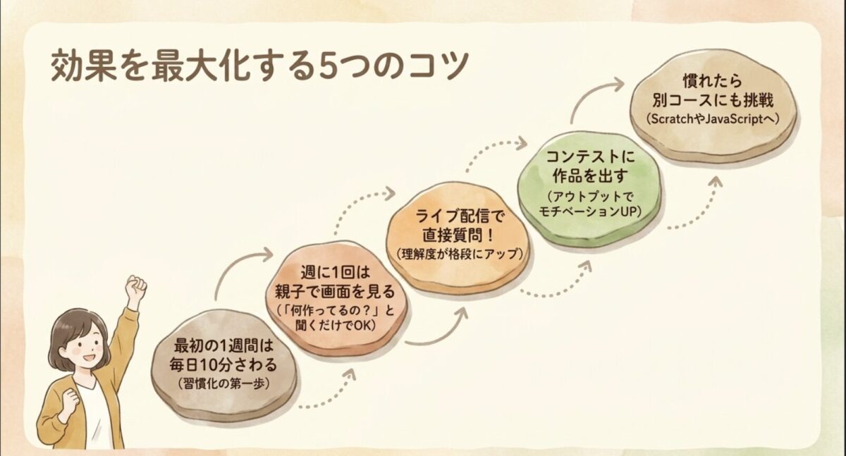 効果を最大化する5つのコツ