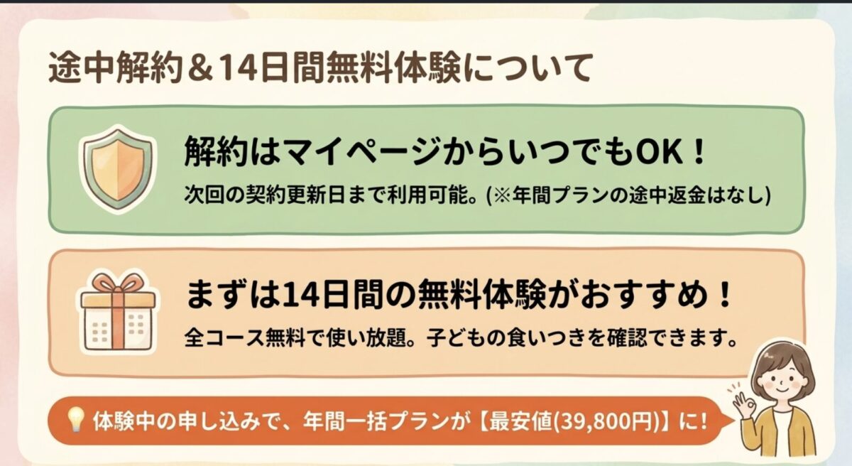 途中解約と14日間無料体験について