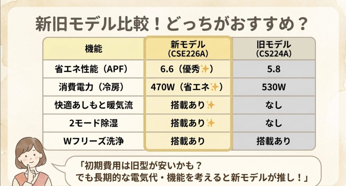 新旧モデル比較！どっちがおすすめ？